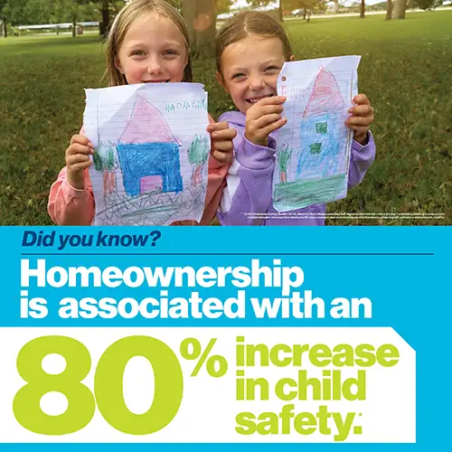 80 % increase in child safety