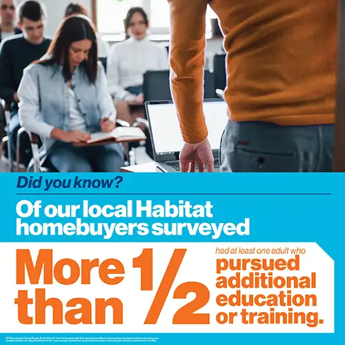 More than 1/2 pursue higher education